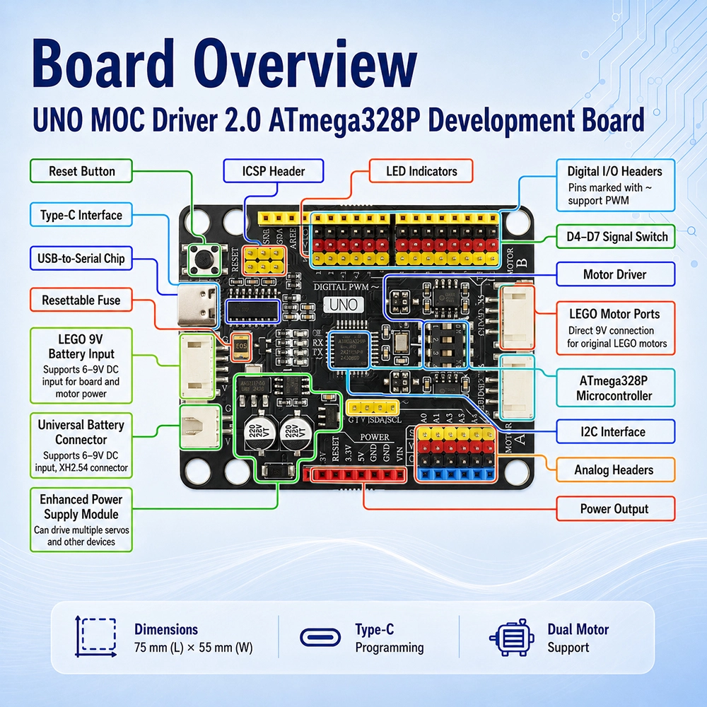 UNO MOC Driver 2.0 ATmega328P Type-C Development Board - Image 4