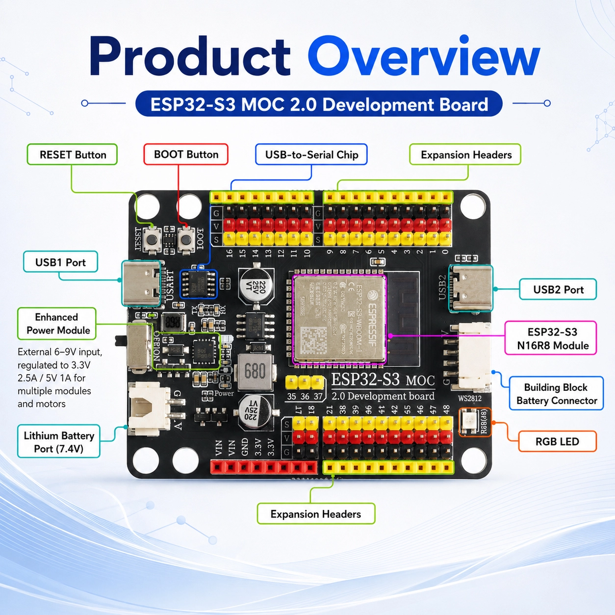 ESP32-S3 MOC 2.0 Development Board for STEM Education - Image 3